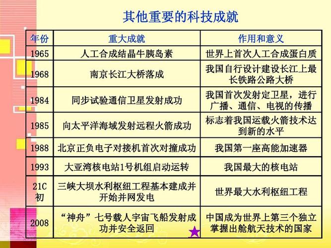 走向科技强国，创造未来（探寻中国科技成就的源头）