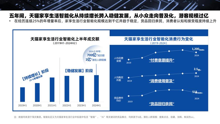 家乡的变迁（20年后的故事）